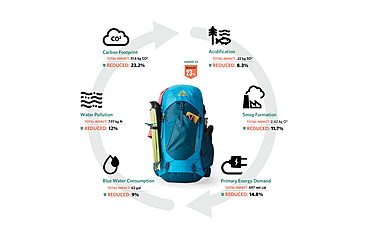 Image of Gregory Amber Backpack