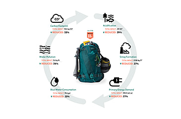 Image of Gregory Targhee 30L Backpacks - Womens, Jade Green, Extra Small/Small, 147912-1457