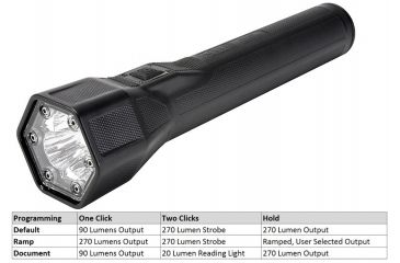 Image of 5-11 Tactical Light-For-Life LED Flashlight