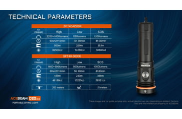 Image of Acebeam D20 1 x 18650/ 21700 CREE XHP35 HD LED Dive Light, 2200 Lumens, Black, D20 2.0