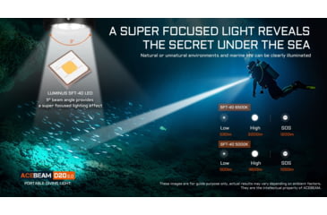 Image of Acebeam D20 1 x 18650/ 21700 CREE XHP35 HD LED Dive Light, 2200 Lumens, Black, D20 2.0