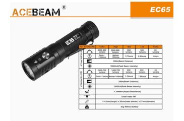 Image of Acebeam EC65 1 x 21700 4 x CREE XHP35 HI LED Rechargeable Flashlight, 4000 Lumens, Black, EC65-XHP35