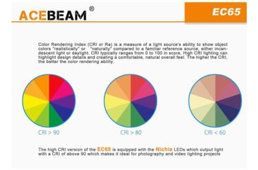 Image of Acebeam EC65 1 x 21700 4 x Nichia 90+ CRI LED Rechargeable Flashlight, 2500 Lumens, Black, EC65-Nichia