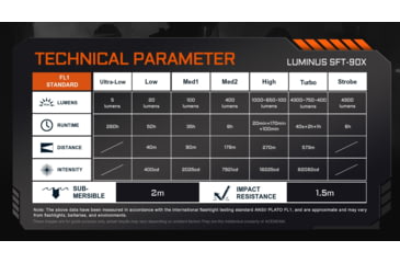 Image of Acebeam EC90 Long Range 21700 USB-C Rechargeable Battery 4300 Lumens LED EDC Flashlight, Black, EC90 Black