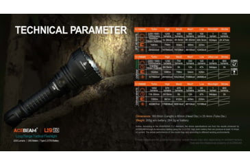 Image of Acebeam L19 2.0 Long Range Flashlight, 21700 Li-Ion Battery, 2200 Lumen, Black, 163.8x60x25.4mm, L19 2.0 White SFT40