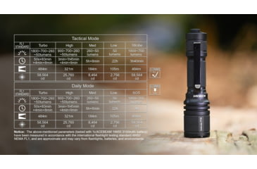 Image of Acebeam Tactical Defender P16 Flashlights, Li-Ion Battery, 1800 Lumens, Tail-Dual Switch, Black, P16