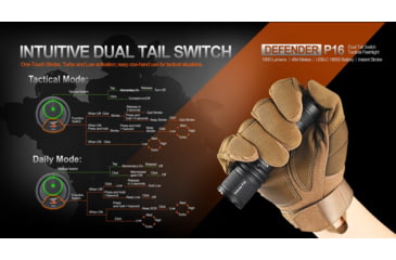 Image of Acebeam Tactical Defender P16 Flashlights, Li-Ion Battery, 1800 Lumens, Tail-Dual Switch, Black, P16