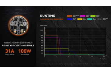 Image of Acebeam X20-R 18650 Li-ion 10000 Lumens LED Flashlight, Desert, X20-R Desert