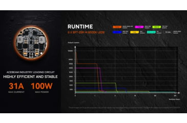 Image of Acebeam X20-R 18650 Li-ion 10000 Lumens LED Flashlight, Desert, X20-R Desert