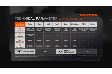 Image of Acebeam X20-R 18650 Li-ion 10000 Lumens LED Flashlight, Desert, X20-R Desert