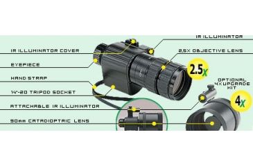 Image of Interchangeable objective lenses
