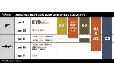 Image of AR500 Armor S2 Panel Armor Plates, Threat Level IIIA, 10 x 12, Black, 11321