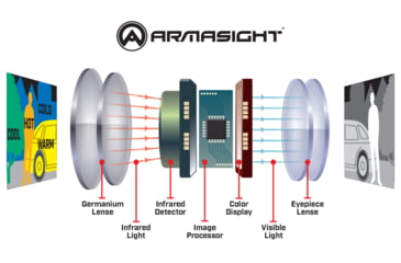 Image of Armasight Sidekick 640 Pro 1-4x19mm Thermal Monocular