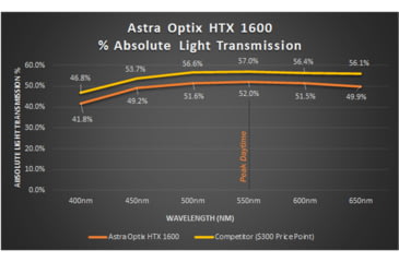 Image of Astra Optix HTX1600 Laser 6x21mm Rangefinder Monocular, Black, HTX1600