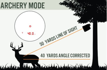 Image of Astra Optix OTX-2400A 6x21 Rangefinder with Applied Ballistics, Black/Tan, OTX-2400A