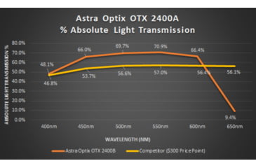 Image of Astra Optix OTX-2400A 6x21 Rangefinder with Applied Ballistics, Black/Tan, OTX-2400A