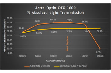 Image of Astra Optix OTX1600 Laser 6x21mm Rangefinder Monocular, Black/Tan, OTX1600