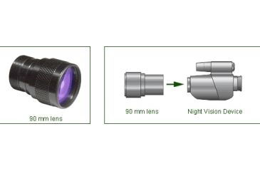 Image of ATN 90mm LENS