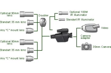 Image of ATN Night Vision Layout