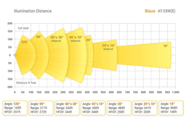 Image of Axton Blaze AT-25WE-S PoE 5250 Lumens White Light, 120 degrees, AT-25WE-S.25WES31120