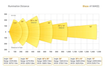 Image of Axton Blaze AT-56WE-S NCNR PoE 11875 Lumens White Light, 120 degrees, AT-56WE-S.56WES31120