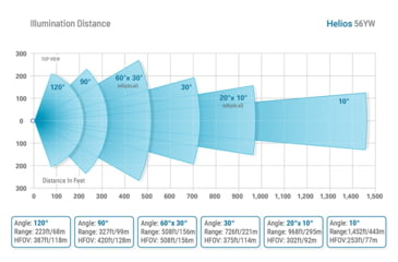Image of Axton Helios AT-56YW-S 9-28VDC 11875 Lumens White Light, 60 x 30 degrees, AT-56YW-S.56YWS116030