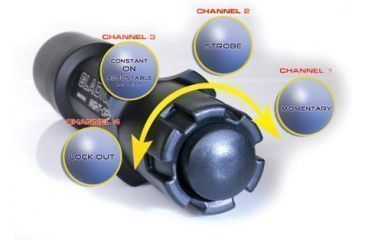 Image of BlackHawk Night-Ops Gladius Illumination Flashlight