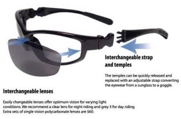 Image of Interchangeable lenses, strap and temples