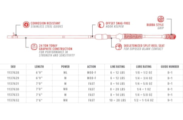 Image of Bubba Blade T691MLMF-C Tidal Casting Rod, Standard 3 Pack, 6in 9ft, 1137628-Z