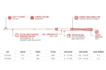 Image of Bubba Blade TP761MHF-C Tidal Pro Casting Rod, Single Pack, 7ft 6in, 1137590
