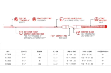 Image of Bubba Blade TS761MF-C Tidal Select Casting Rod, Single Pack,7ft 6in, 1137606