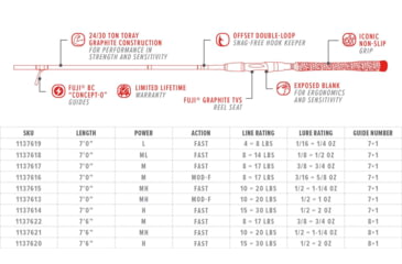 Image of Bubba Blade TS701MLF-S Tidal Select Spinning Rod, Single Pack, 7ft, 1137618