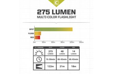 Image of Core Equipment 275 Lumen Multi-Color LED Flashlight, Gray, 6.4 x 0.9 x 1.1 in, 40010