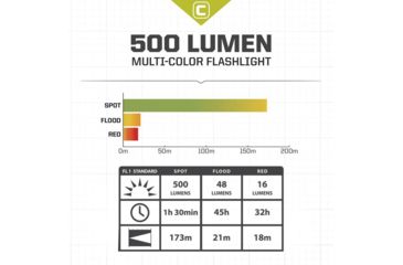 Image of Core Equipment 500 Lumen Multi-Color LED Flashlight, Gray, 7.9 x 1.5 x 1.9 in, 40011