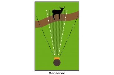 Image of Cuddeback IR Plus Scouting Trail Camera, NSN N, 1309