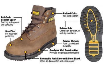 Image of FeaturesFeatures of DeWALT Work Boots Truss Brown Steel Toe