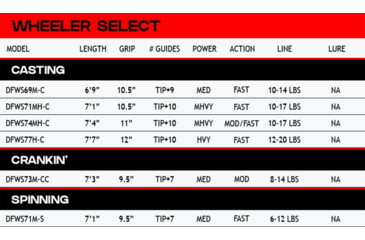 Image of Duckett Fishing Jacob Wheeler Select Series Spinning Rod, 7ft1in, Medium, Extra Fast, 1 Piece, DFWS71M-S