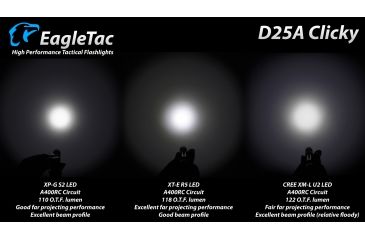 Image of Eagtac D25A Clicky XML2 U4 LED Flashlight, Black, Medium, D25ARCXML2