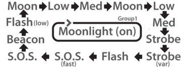 Image of Eagtac D25C RC Clicky Flashlight, XP-G2 R5 NW LED, 352lm,1xCR123A,1x16340, Black 1733