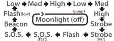 Image of Eagtac D25C RC Clicky Flashlight, XP-G2 R5 NW LED, 352lm,1xCR123A,1x16340, Black 1733