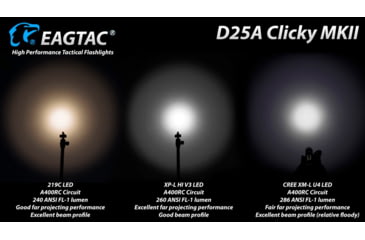 Image of EAGTAC D25A RC Clicky Flashlight, XP-G2 R5 NW LED, 176lm,1xAA, Black, D25A-CLICKY-XPG2-NW