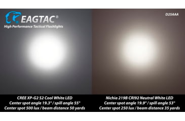 Image of EAGTAC D25AAA RED/BLUE/GRAY/GOLDED Flashlight, Nichia 219B LED, 115lm, Black, D25AAA-219B-NW