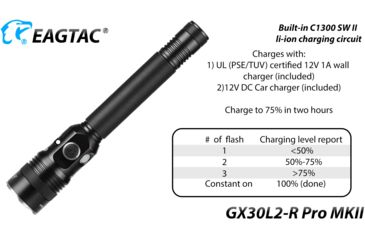Image of EAGTAC GX30L2-R Pro Flashlight, XHP35 HD CW LED, 2000lm, Black, Medium 4126