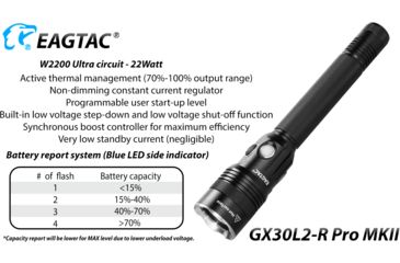 Image of EAGTAC GX30L2-R Pro Flashlight, XHP35 HD CW LED, 2000lm, Black, Medium 4126