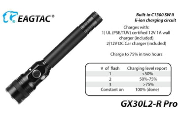 Image of EAGTAC GX30L2-R Pro Flashlight, XHP35 HD CW LED, 2000lm, Black, GX30L2R-XHP35-HD-PRO-CW