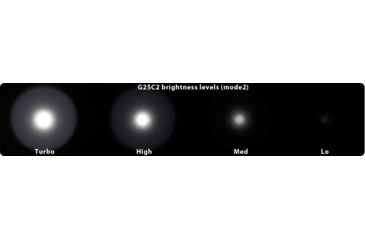 Image of Eagtac M25C2 Turbo  Flashlight, XM-L2 CW U2 LED, 1180lm, Black 2259