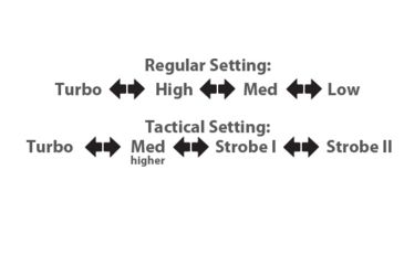 Image of Eagtac M25C2 Turbo  Flashlight, XM-L2 CW U2 LED, 1180lm, Black 2259