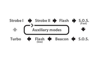 Image of Eagtac M25C2 Turbo  Flashlight, XM-L2 CW U2 LED, 1180lm, Black 2259