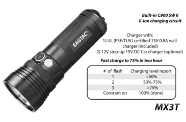 Image of EAGTAC MX3T Flashlight, XHP70.2 CW LED, 4850lm, Black, MX3T-XHP702-REG-CW