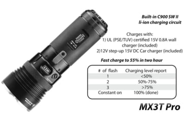 Image of EAGTAC MX3T Pro Flashlight, XHP70.2 CW LED, 4850lm, Black, MX3T-XHP702-PRO-CW